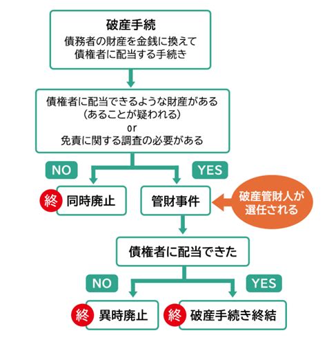 破財とは|破産管財人とは？ 何をする人？ 役割や費用をわかりやすく解。